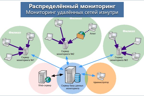 Сайт кракена в торе