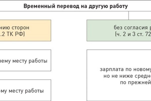 Кракен в россии наркотик