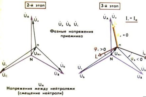 Кракен нарко шоп